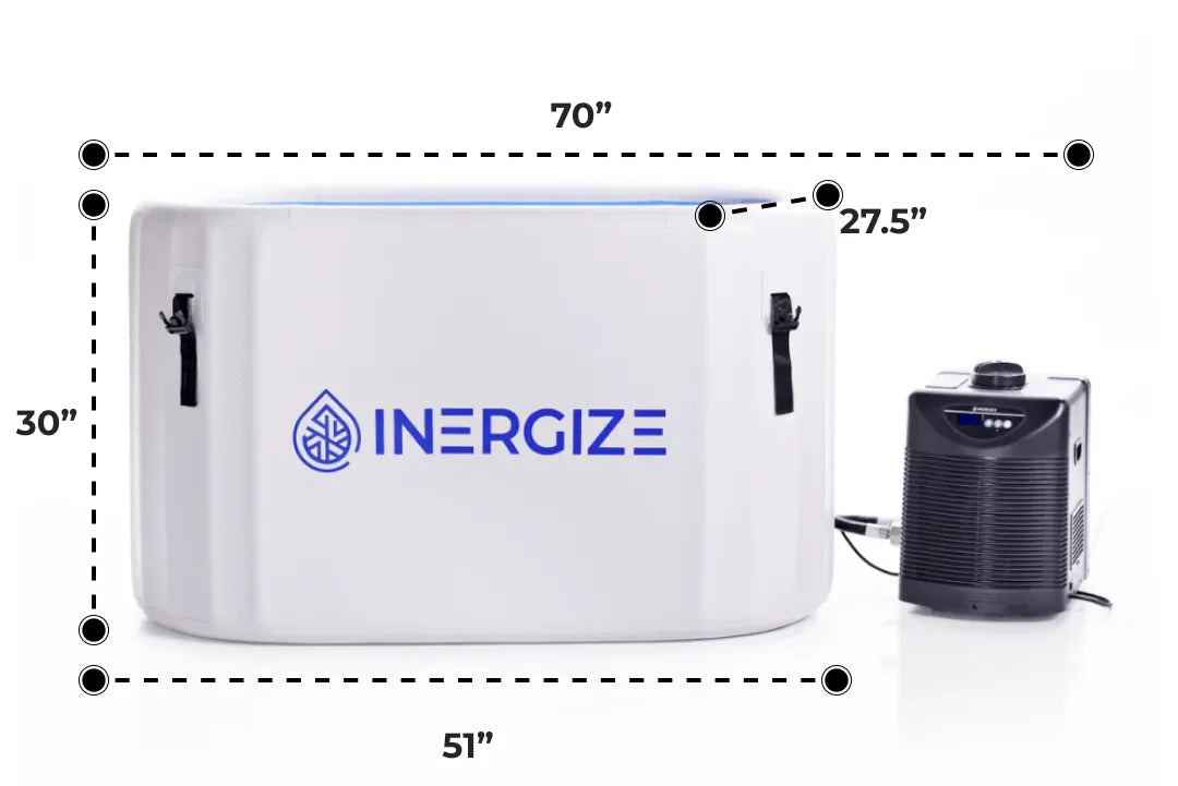 Inergize Eco Tub