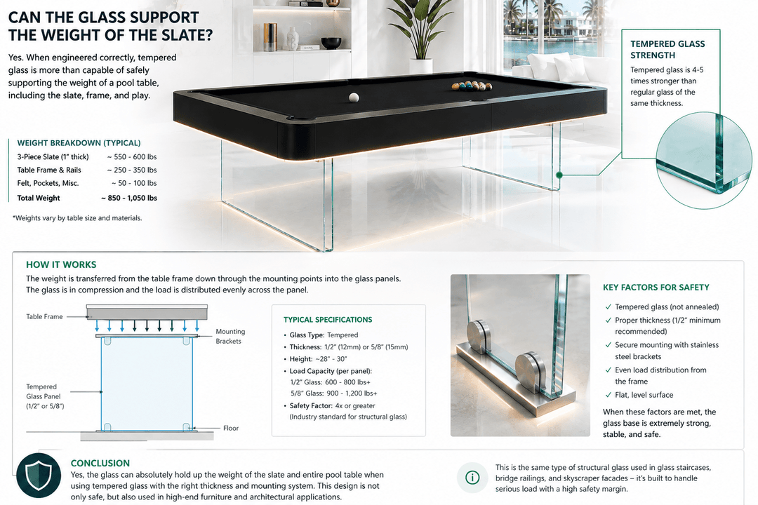Levia pool table supplier reference