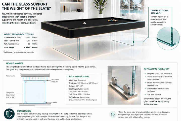 Levia pool table supplier reference