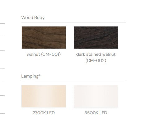 Claudo LED Sconce by Cerno